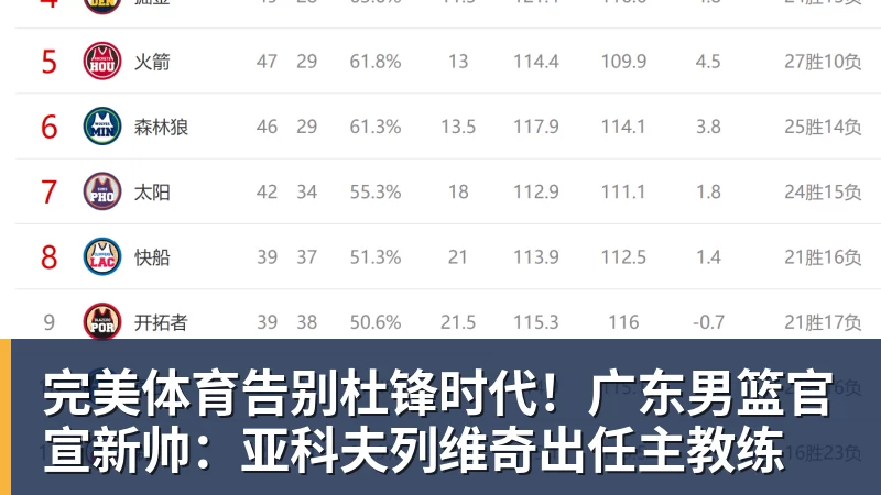 完美体育告别杜锋时代！广东男篮官宣新帅：亚科夫列维奇出任主教练